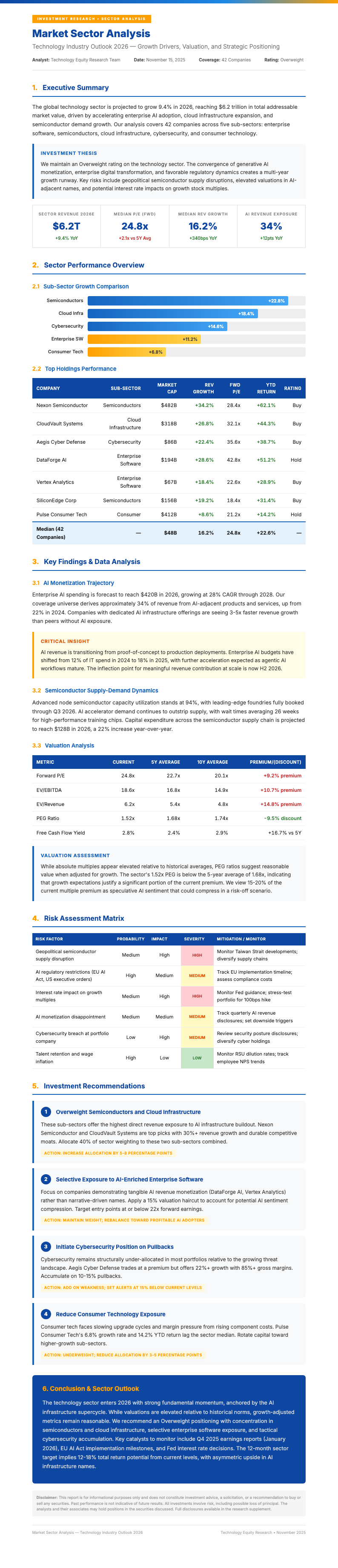 Investment analysis business report